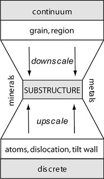 Project Summary